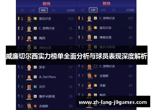 威廉切尔西实力榜单全面分析与球员表现深度解析