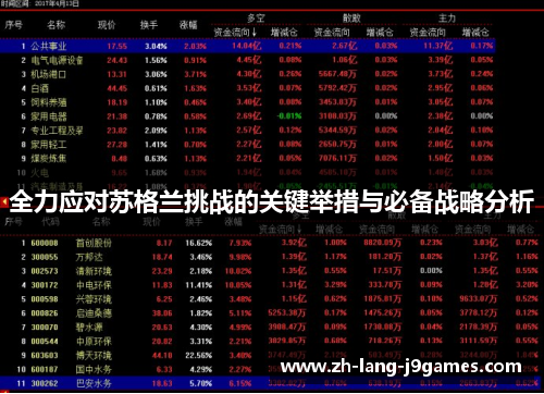 全力应对苏格兰挑战的关键举措与必备战略分析