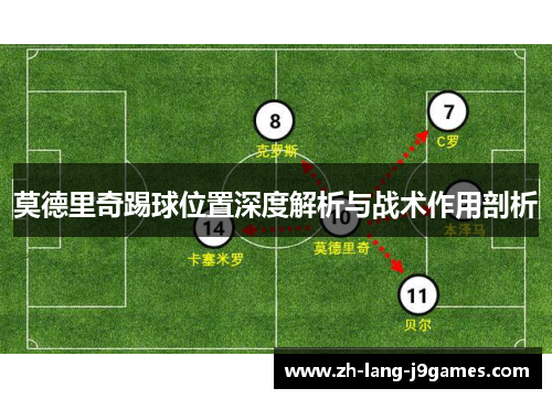 莫德里奇踢球位置深度解析与战术作用剖析