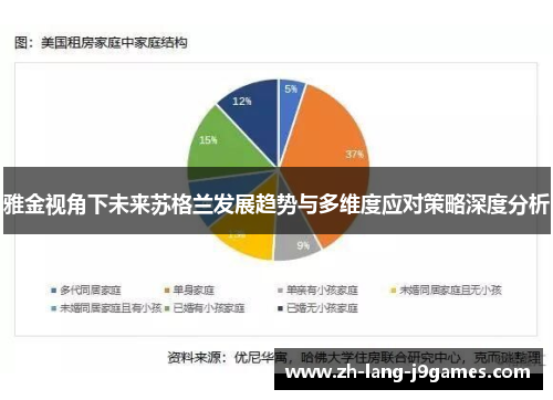 雅金视角下未来苏格兰发展趋势与多维度应对策略深度分析