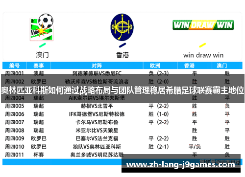 奥林匹亚科斯如何通过战略布局与团队管理稳居希腊足球联赛霸主地位 奥林匹亚科斯如何通过战略布局与团队管理稳居希腊足球联赛霸主地位