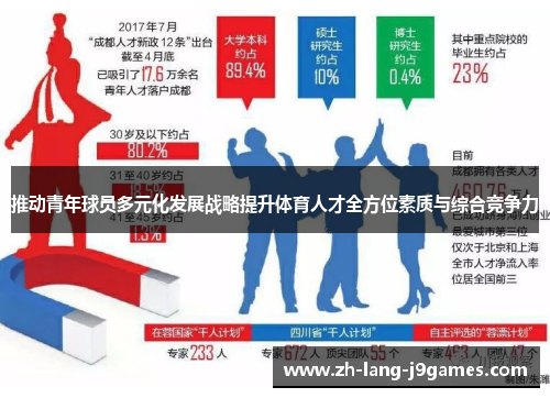 推动青年球员多元化发展战略提升体育人才全方位素质与综合竞争力