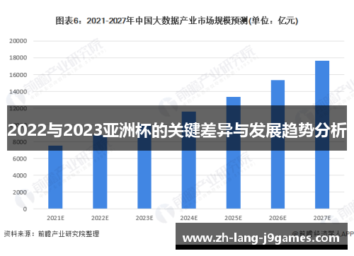 2022与2023亚洲杯的关键差异与发展趋势分析