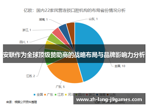 安联作为全球顶级赞助商的战略布局与品牌影响力分析