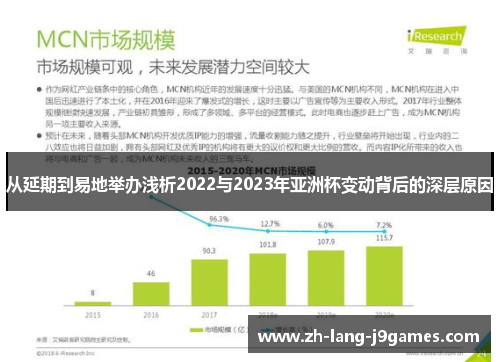 从延期到易地举办浅析2022与2023年亚洲杯变动背后的深层原因