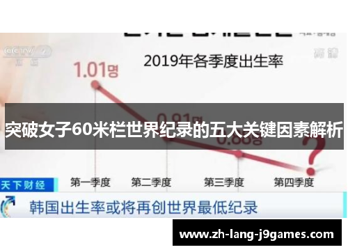 突破女子60米栏世界纪录的五大关键因素解析 突破女子60米栏世界纪录的五大关键因素解析