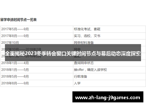 全面揭秘2023冬季转会窗口关键时间节点与幕后动态深度探索 全面揭秘2023冬季转会窗口关键时间节点与幕后动态深度探索