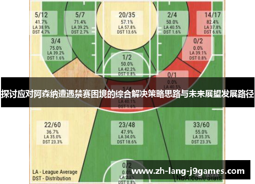 探讨应对阿森纳遭遇禁赛困境的综合解决策略思路与未来展望发展路径 探讨应对阿森纳遭遇禁赛困境的综合解决策略思路与未来展望发展路径