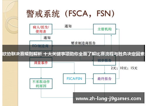 欧协联决赛规则解析 十大关键事项助你全面了解比赛流程与胜负决定因素 欧协联决赛规则解析 十大关键事项助你全面了解比赛流程与胜负决定因素