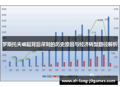 罗斯托夫崛起背后深刻的历史原因与经济转型路径解析 罗斯托夫崛起背后深刻的历史原因与经济转型路径解析