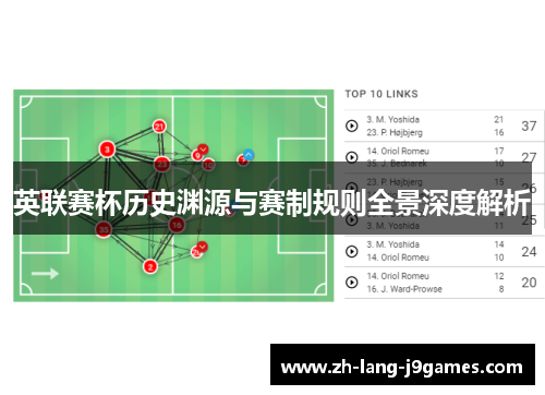 英联赛杯历史渊源与赛制规则全景深度解析