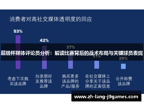 超级杯媒体评论员分析：解读比赛背后的战术布局与关键球员表现