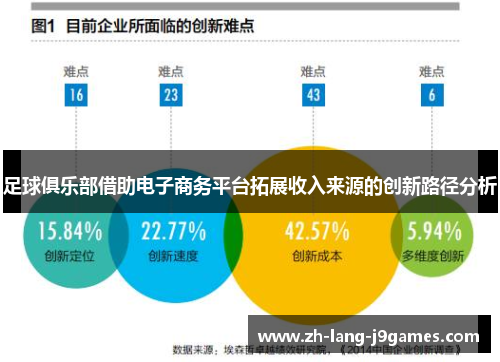 足球俱乐部借助电子商务平台拓展收入来源的创新路径分析