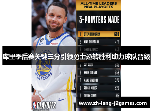 库里季后赛关键三分引领勇士逆转胜利助力球队晋级