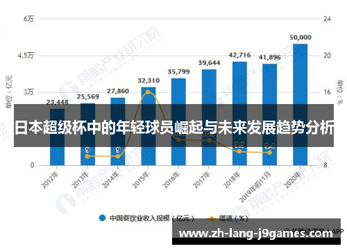 日本超级杯中的年轻球员崛起与未来发展趋势分析