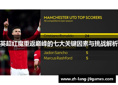 英超红魔重返巅峰的七大关键因素与挑战解析