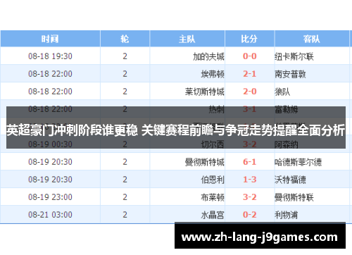 英超豪门冲刺阶段谁更稳 关键赛程前瞻与争冠走势提醒全面分析