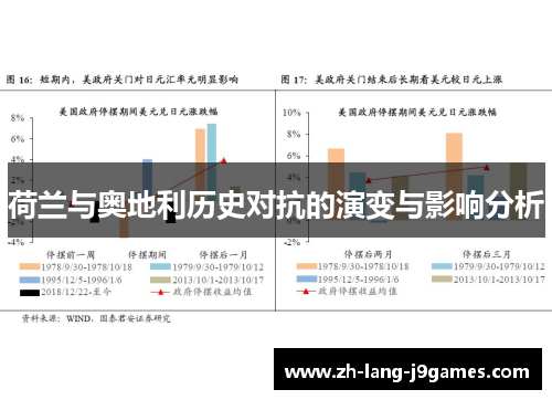 荷兰与奥地利历史对抗的演变与影响分析
