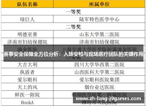 赛事安全保障全方位分析：入场安检与现场医疗团队的关键作用