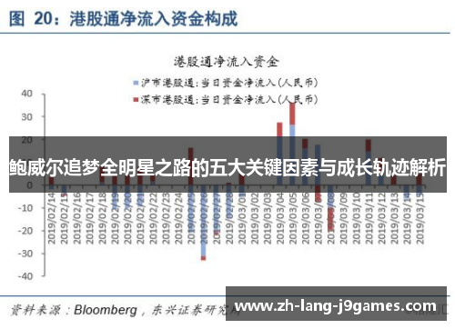 鲍威尔追梦全明星之路的五大关键因素与成长轨迹解析