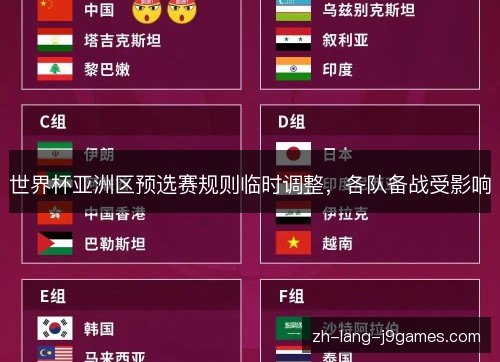 世界杯亚洲区预选赛规则临时调整，各队备战受影响